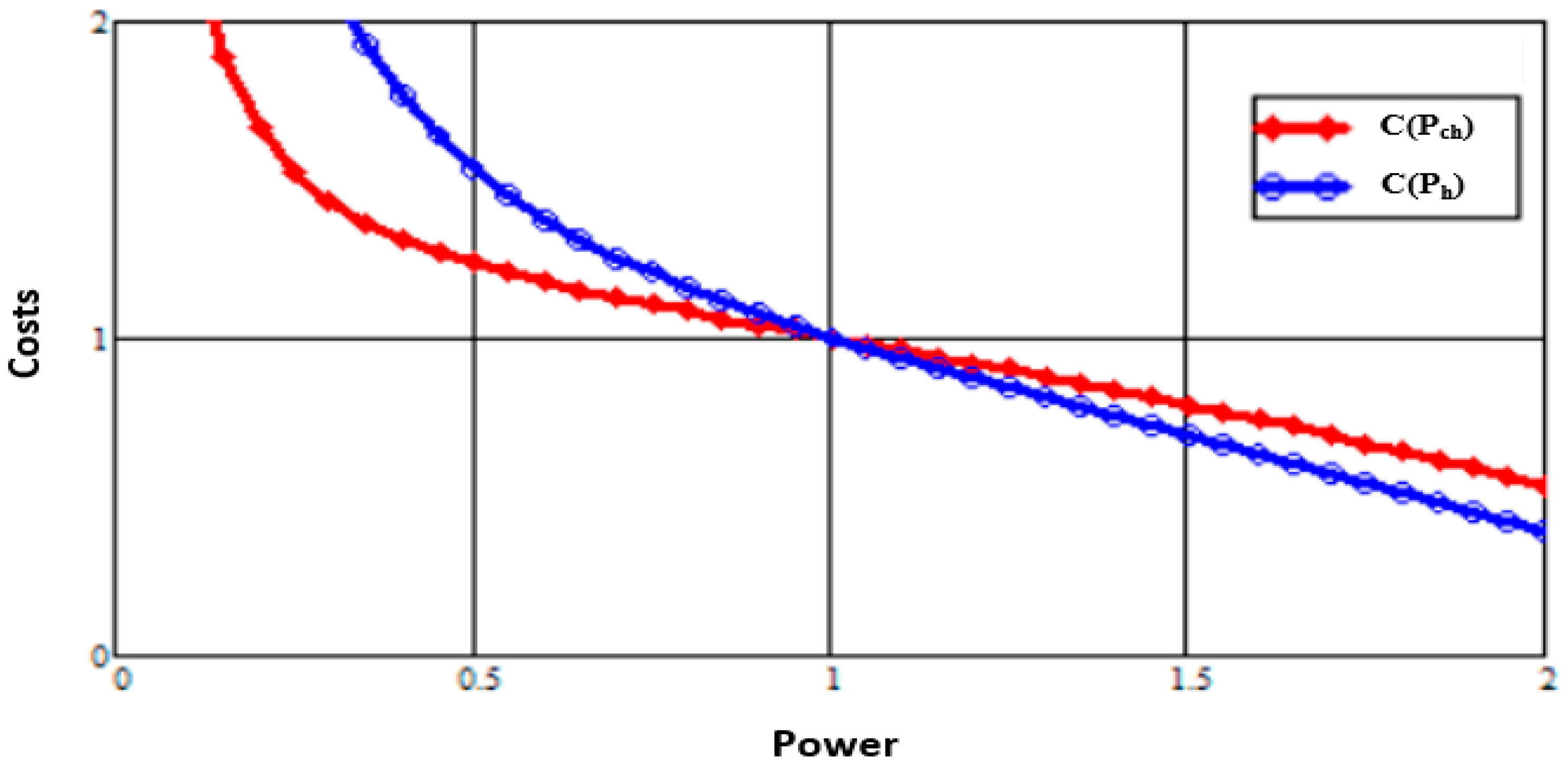 Energies 16 02828 g005 Energies 16 02828 g005
