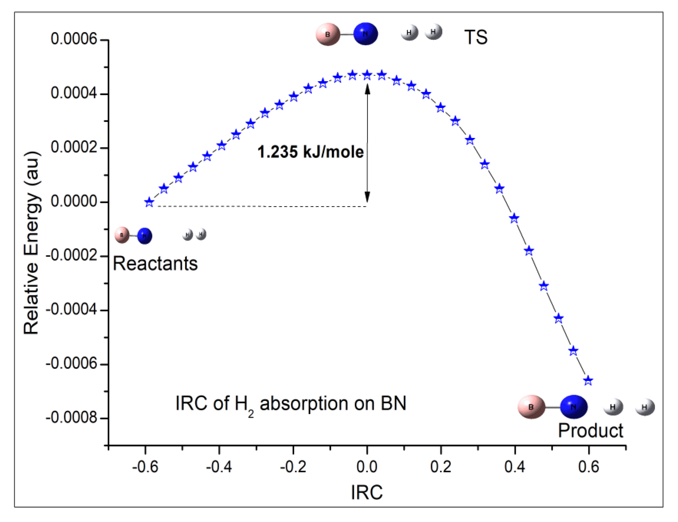 Energies 16 02833 g007