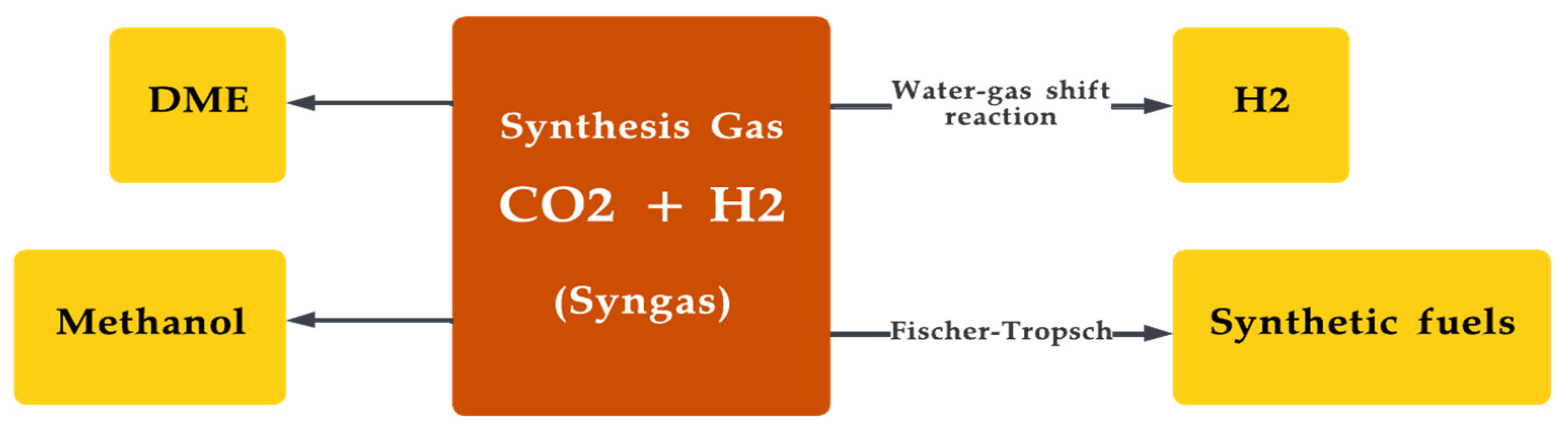 Energies 16 02834 g009 Energies 16 02834 g009