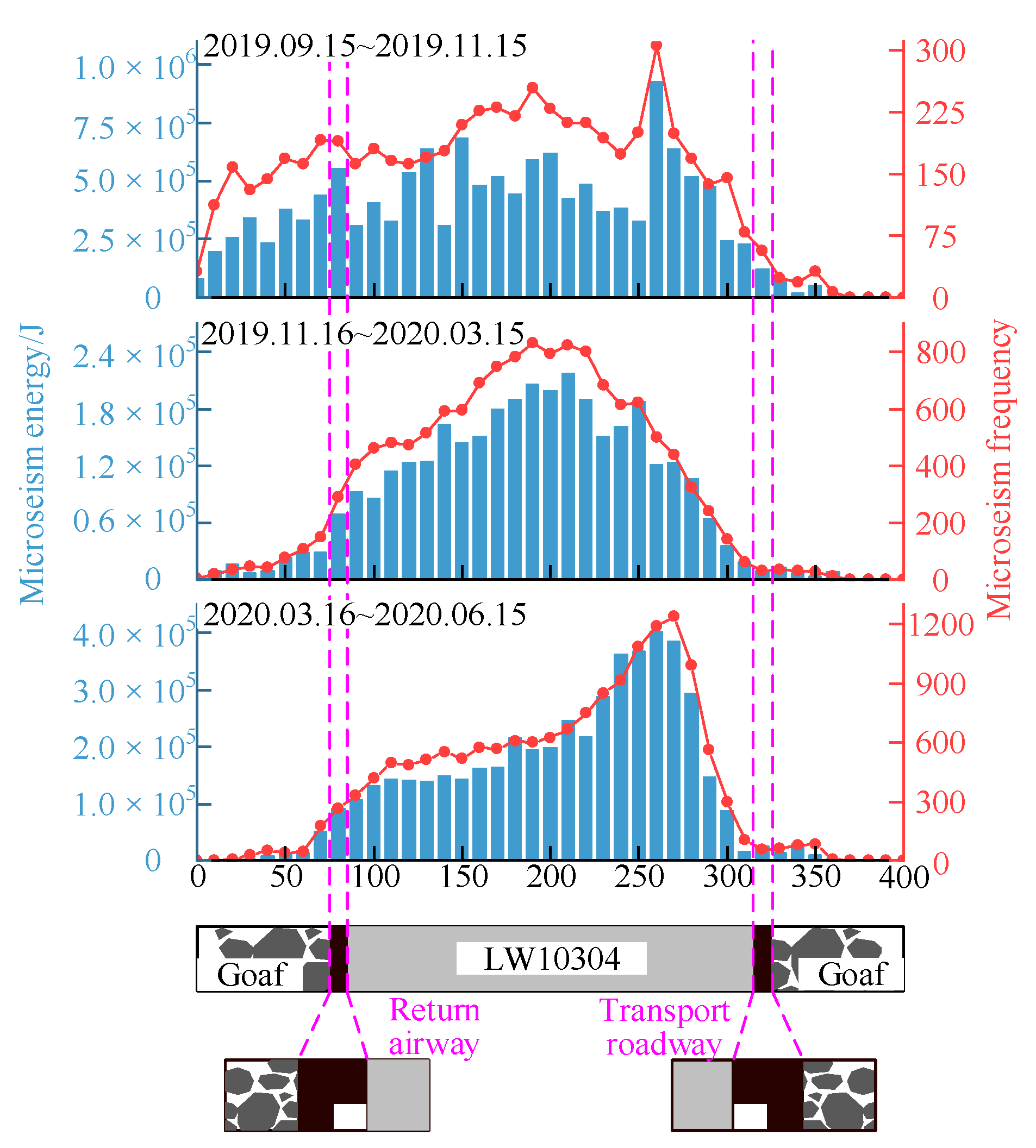 Energies 16 02839 g006