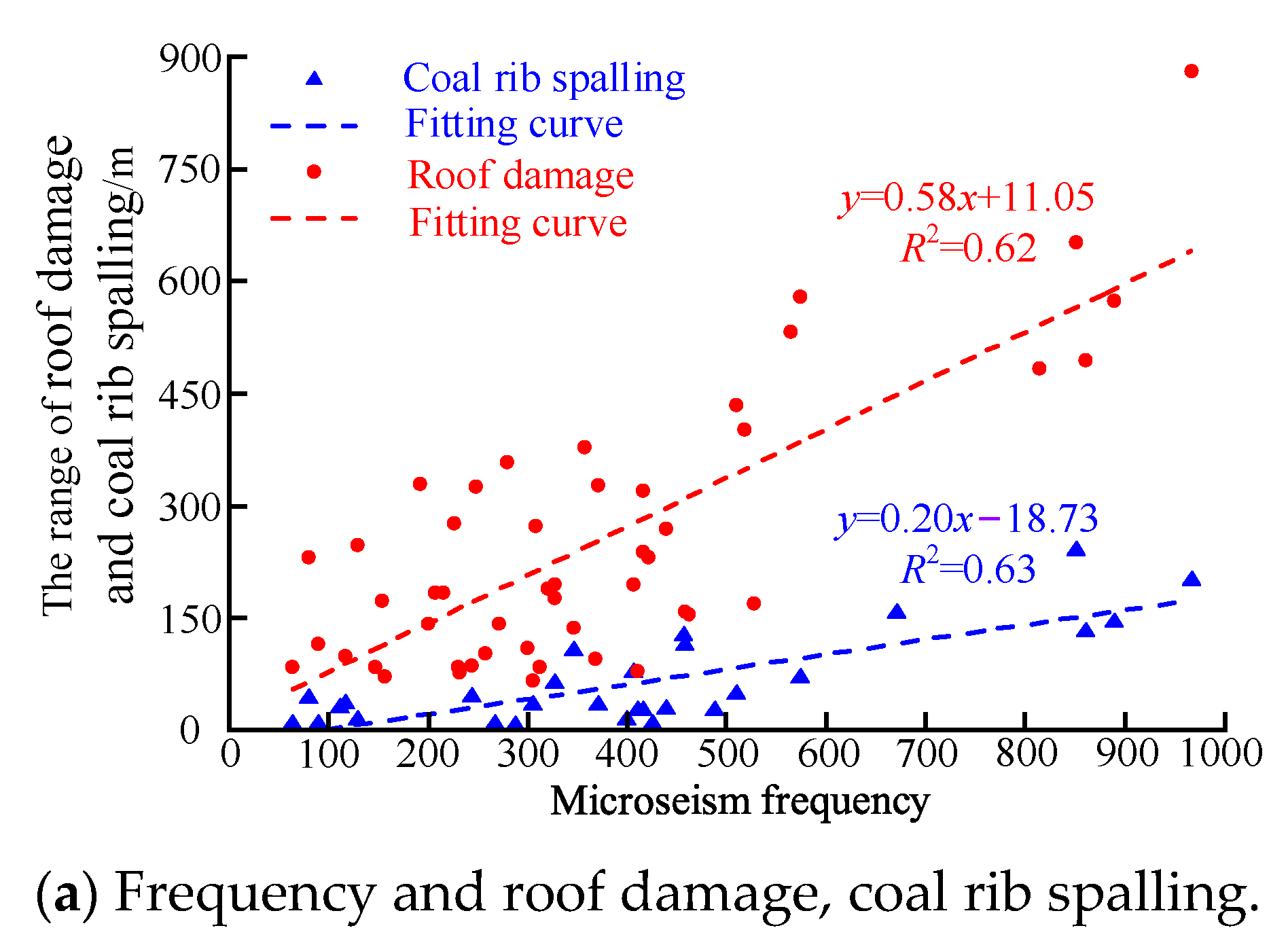 Energies 16 02839 g007a