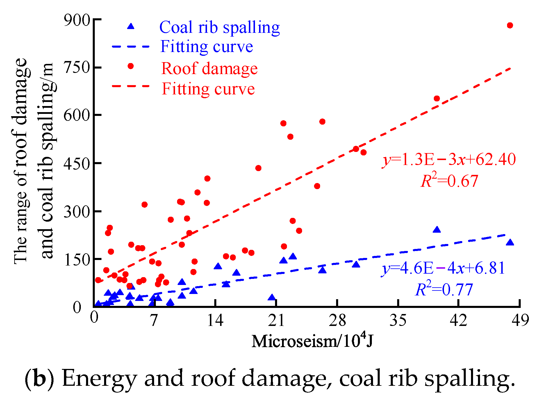 Energies 16 02839 g007b