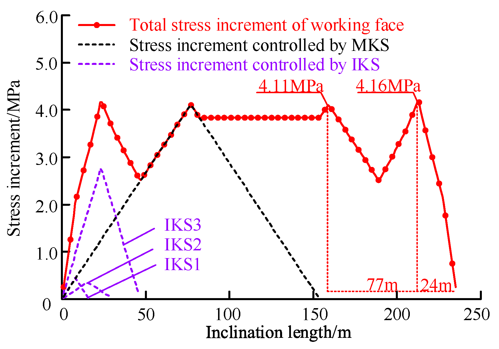 Energies 16 02839 g009