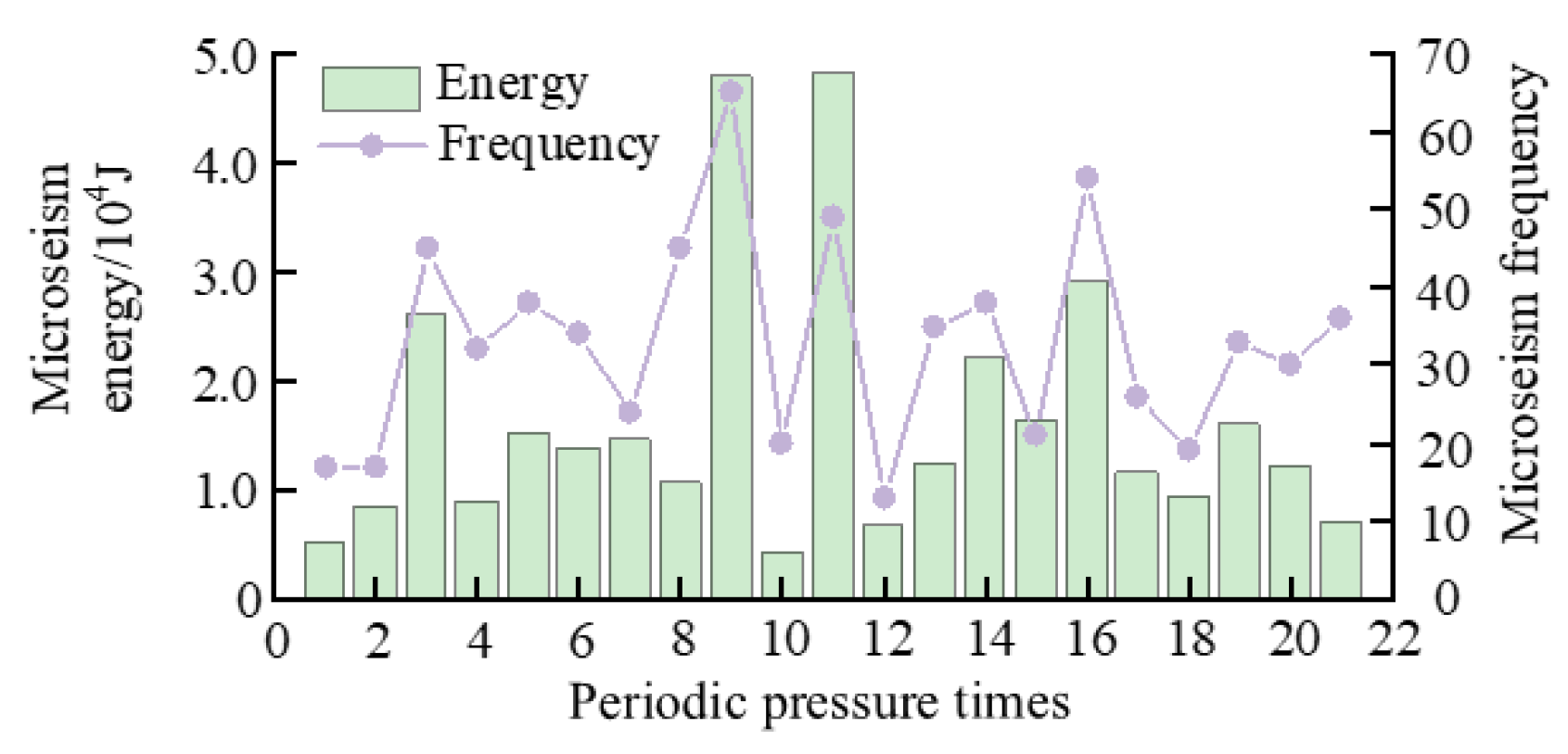 Energies 16 02839 g012