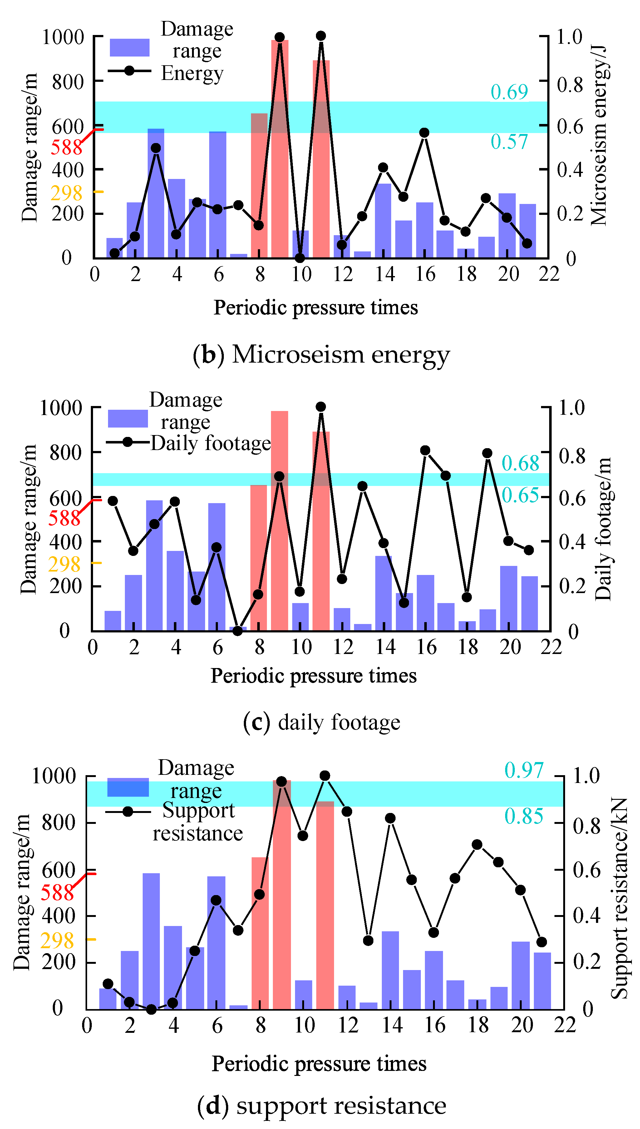 Energies 16 02839 g015b