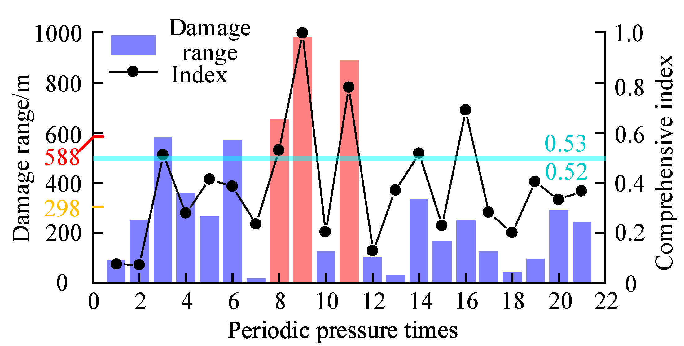 Energies 16 02839 g016