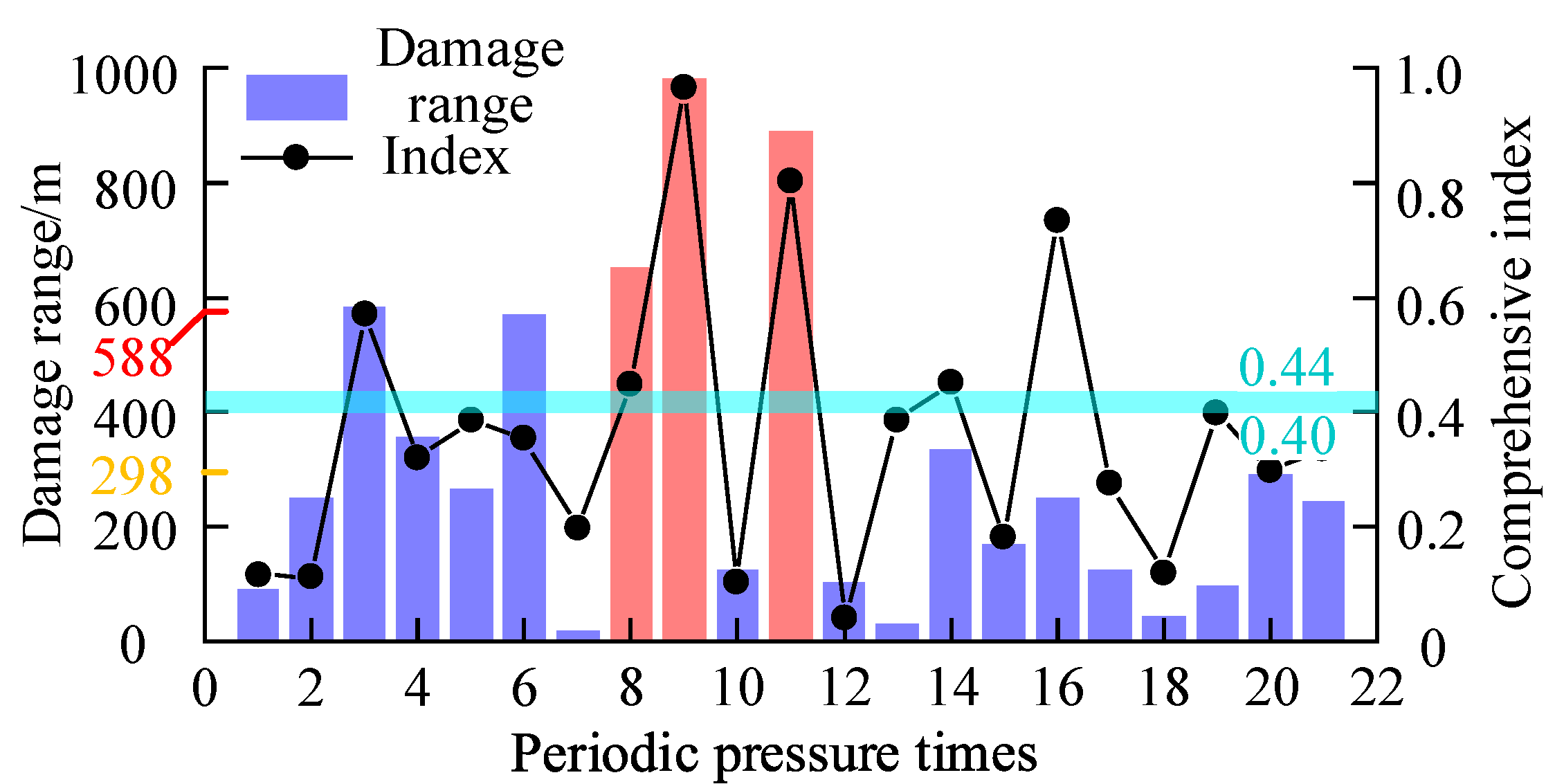 Energies 16 02839 g017