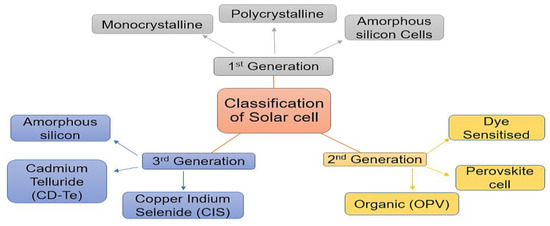 Energies 16 02842 g001
