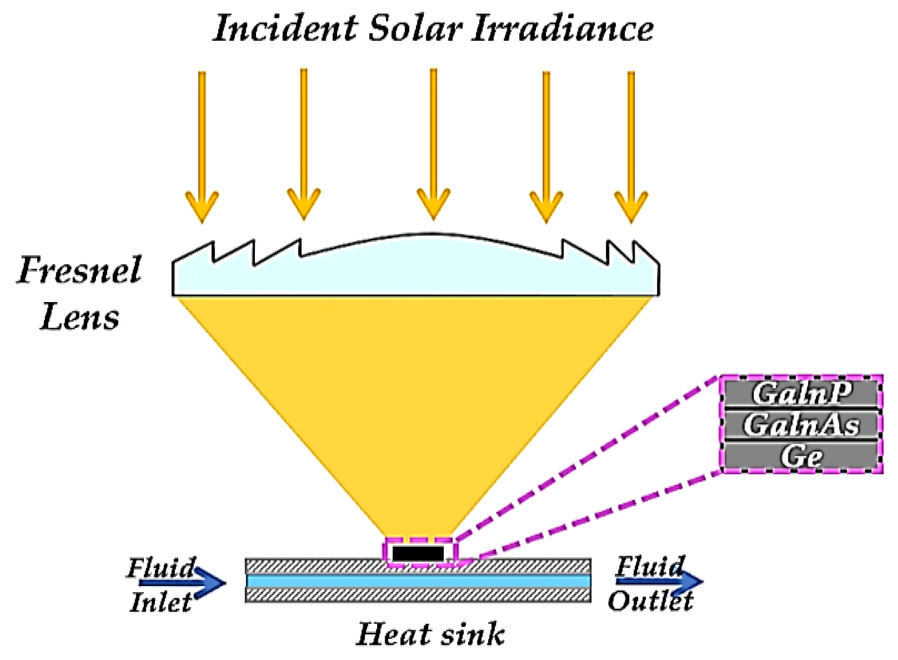 Energies 16 02842 g003