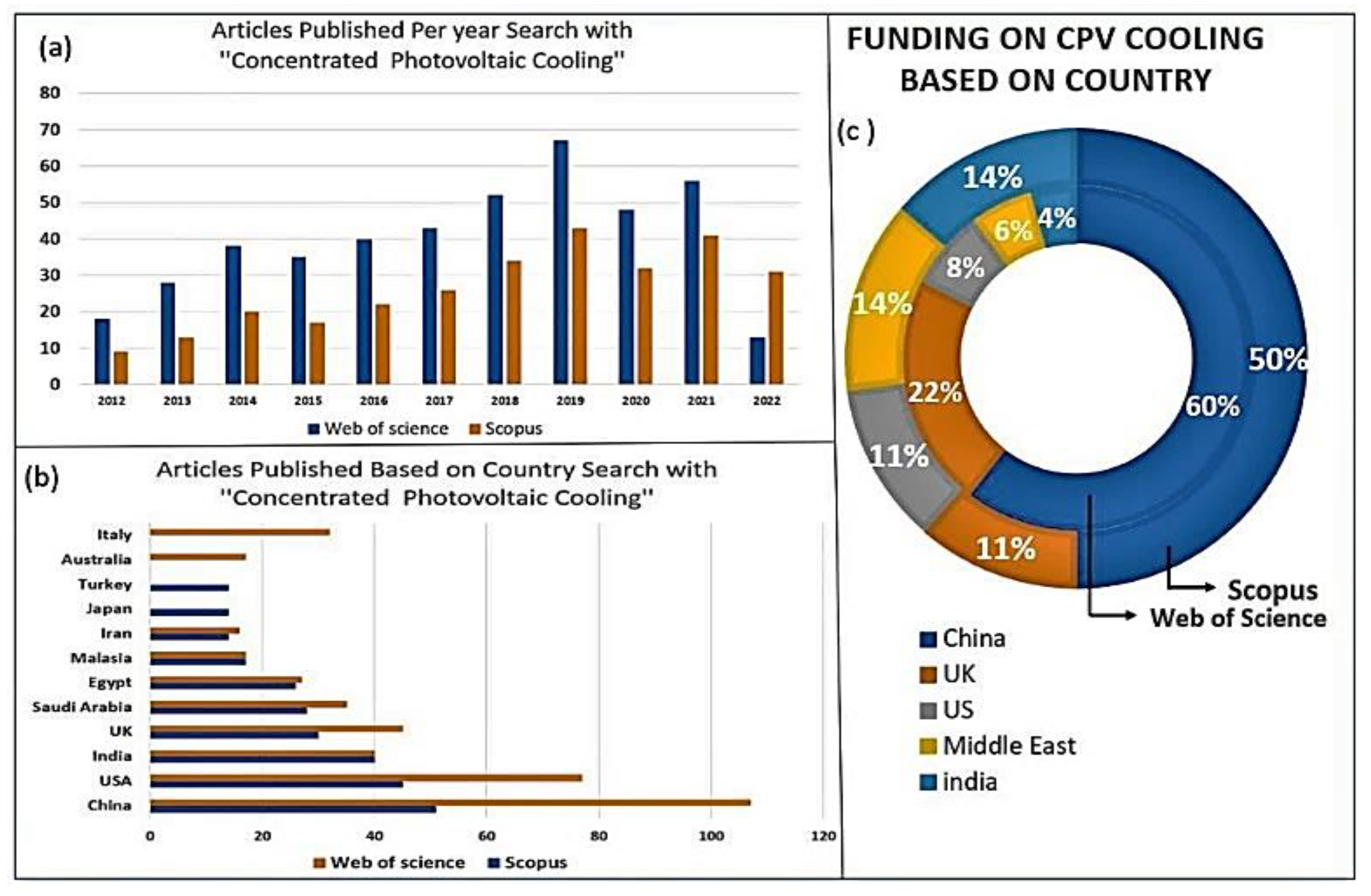 Energies 16 02842 g004