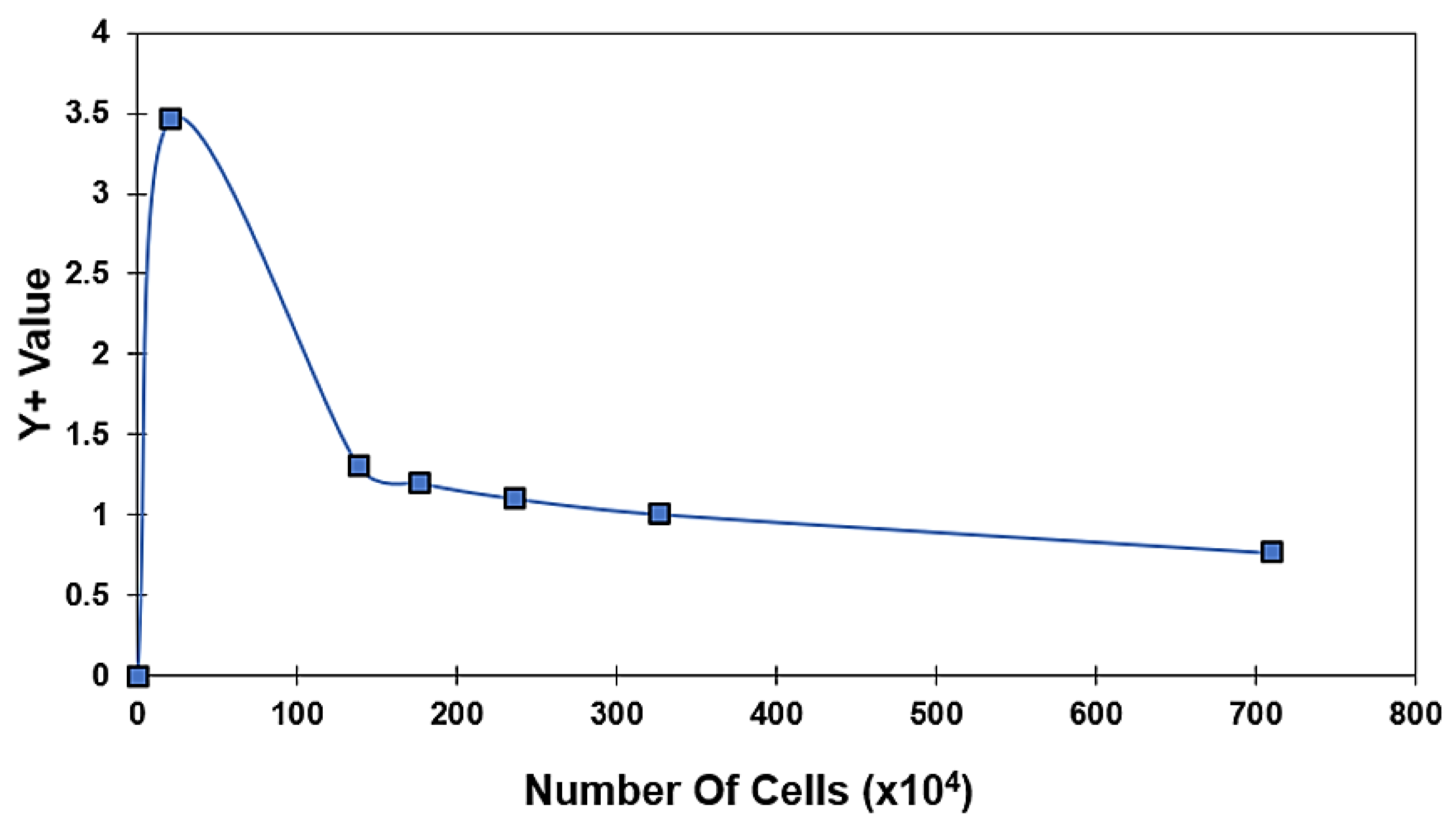 Energies 16 02842 g007