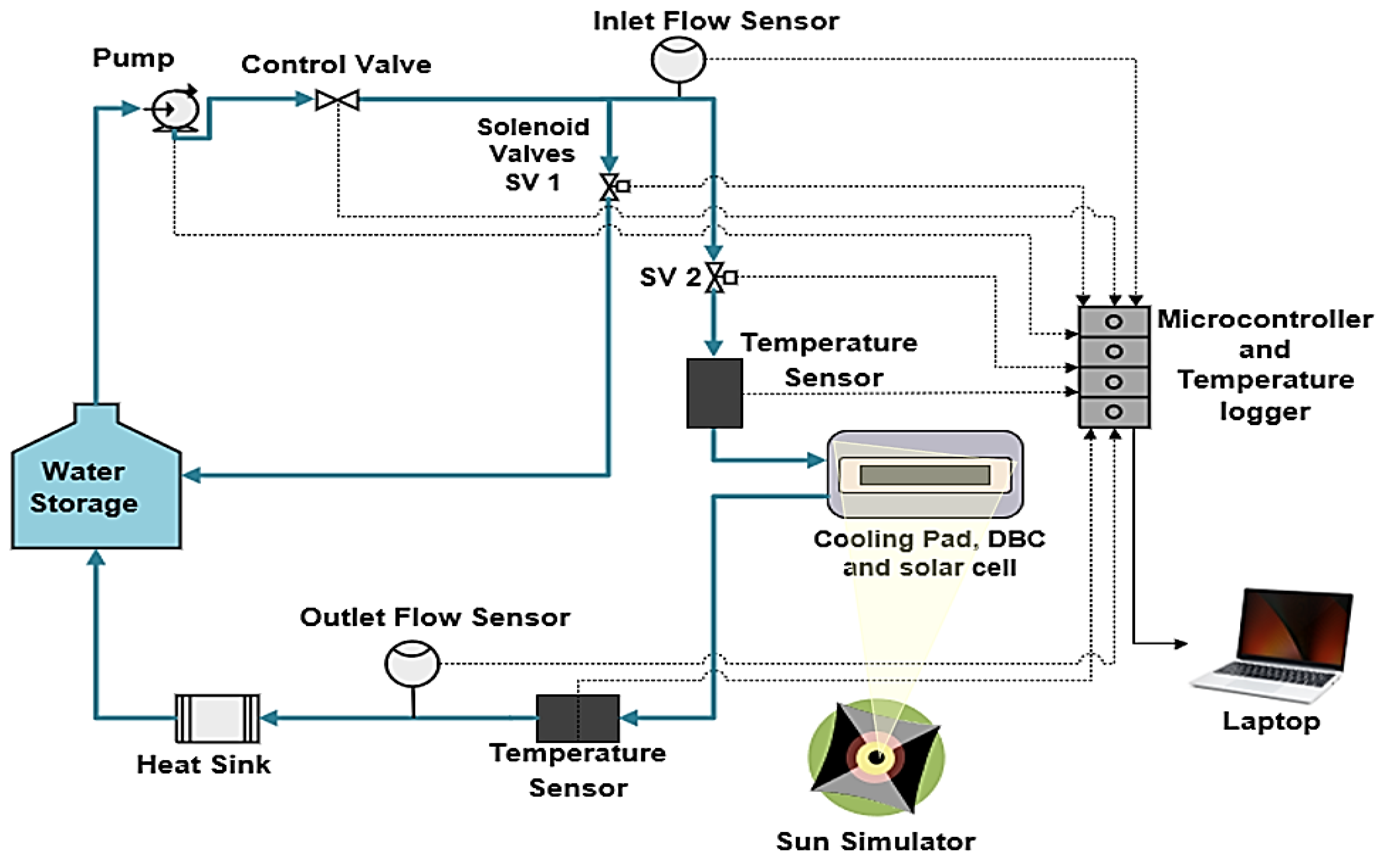 Energies 16 02842 g008
