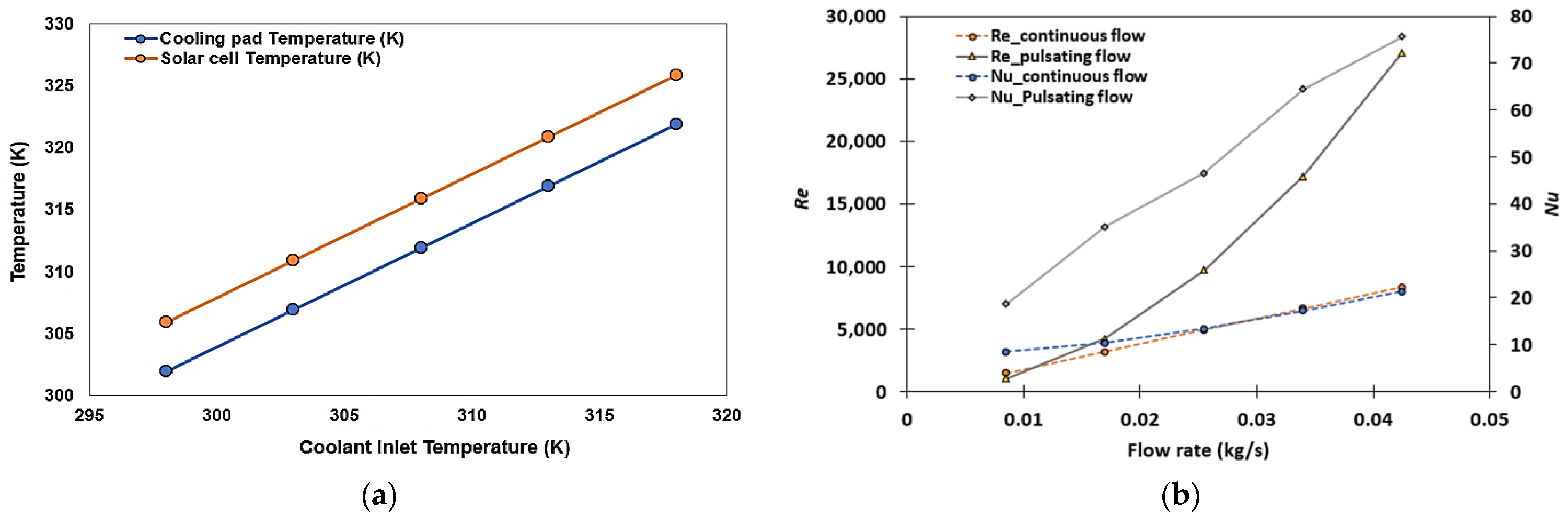 Energies 16 02842 g014