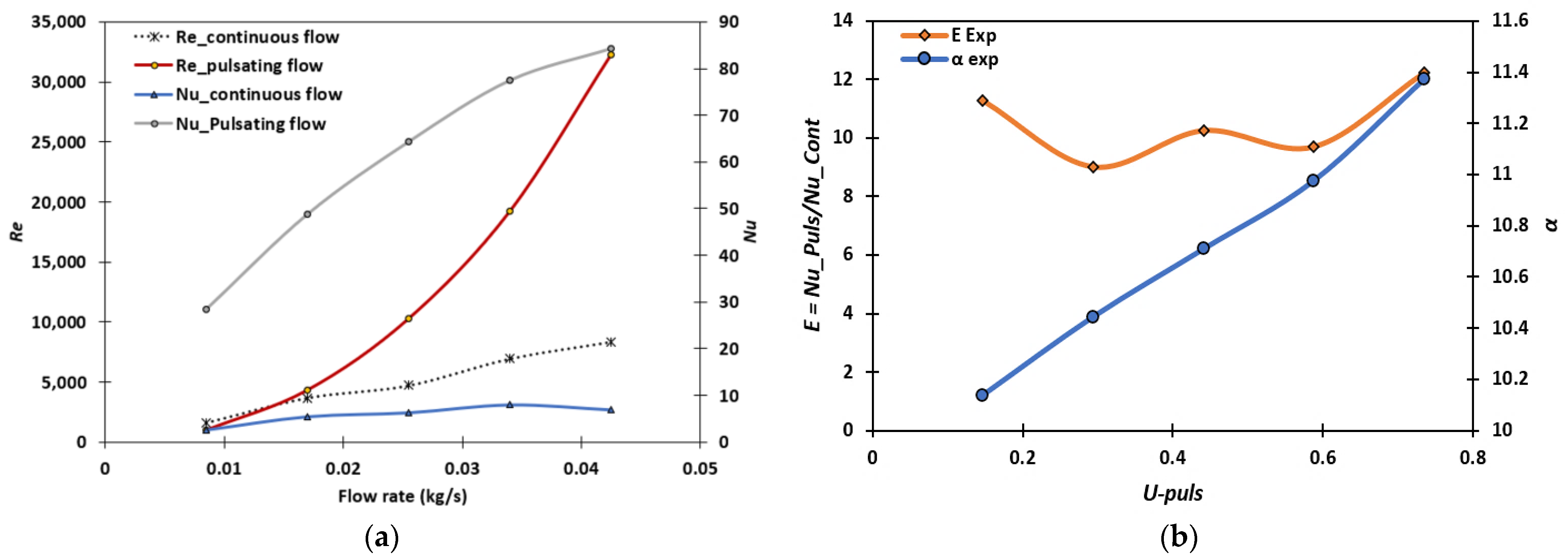 Energies 16 02842 g016