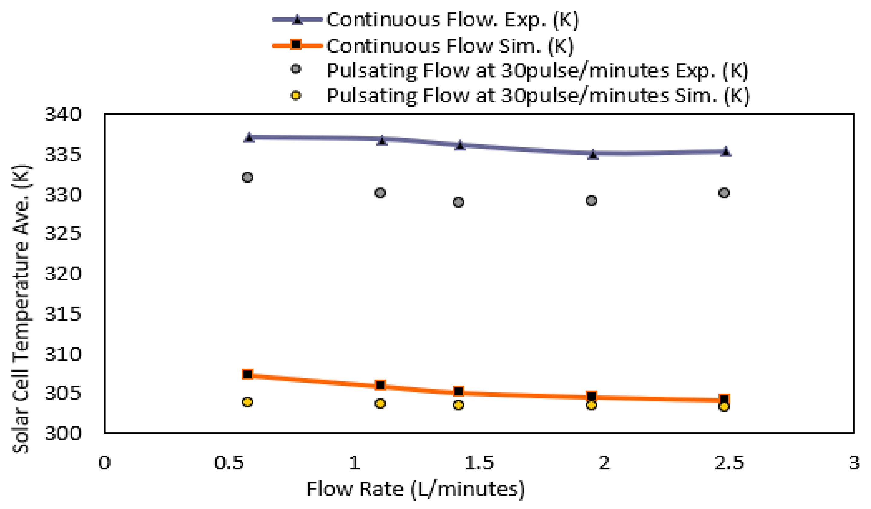 Energies 16 02842 g017
