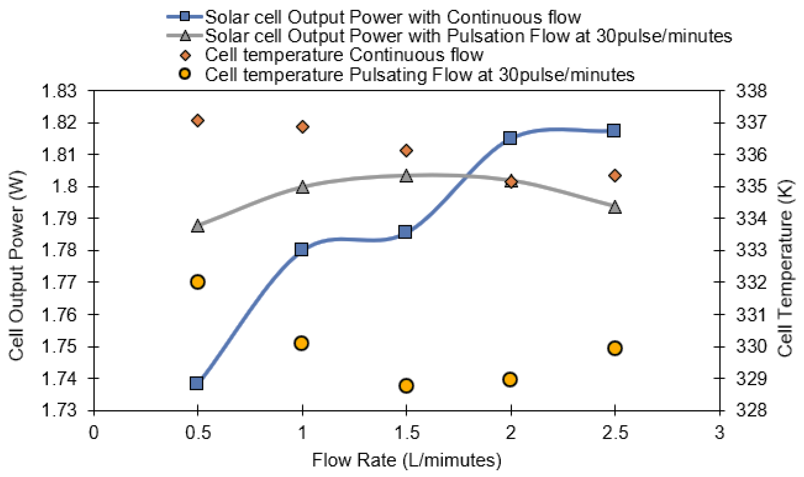 Energies 16 02842 g019