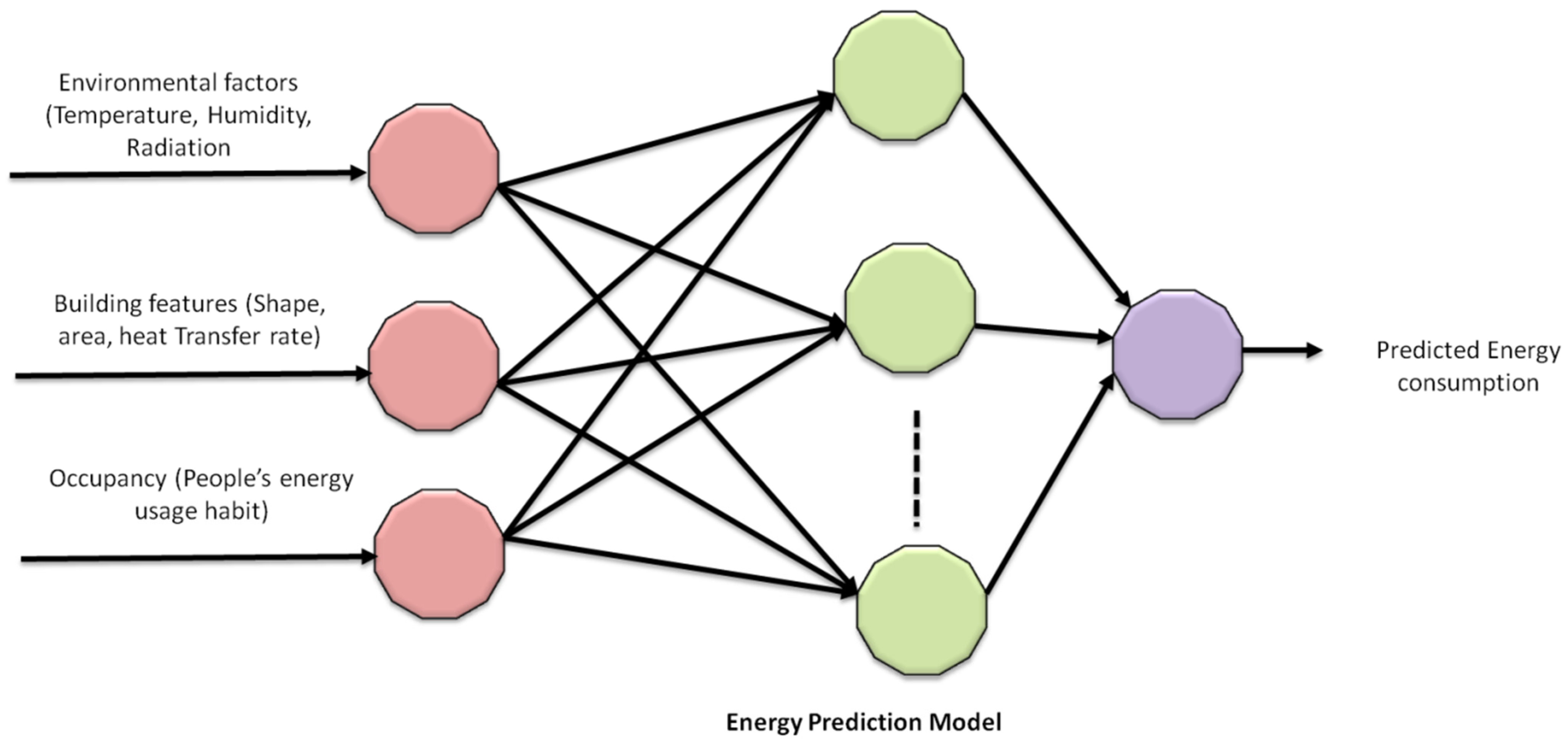 Energies 16 02844 g001 Energies 16 02844 g001