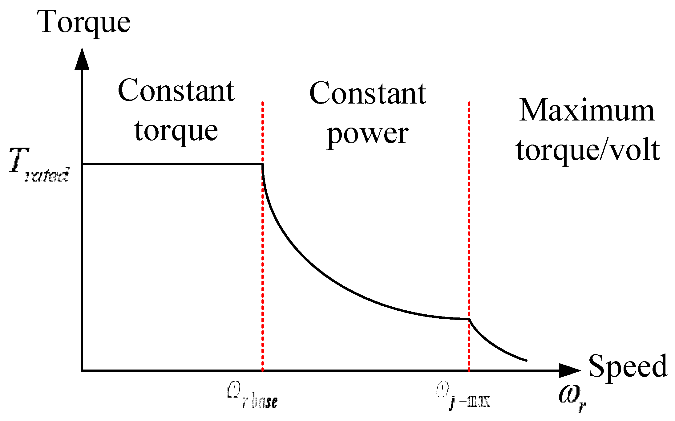 Energies 16 02845 g005 Energies 16 02845 g005