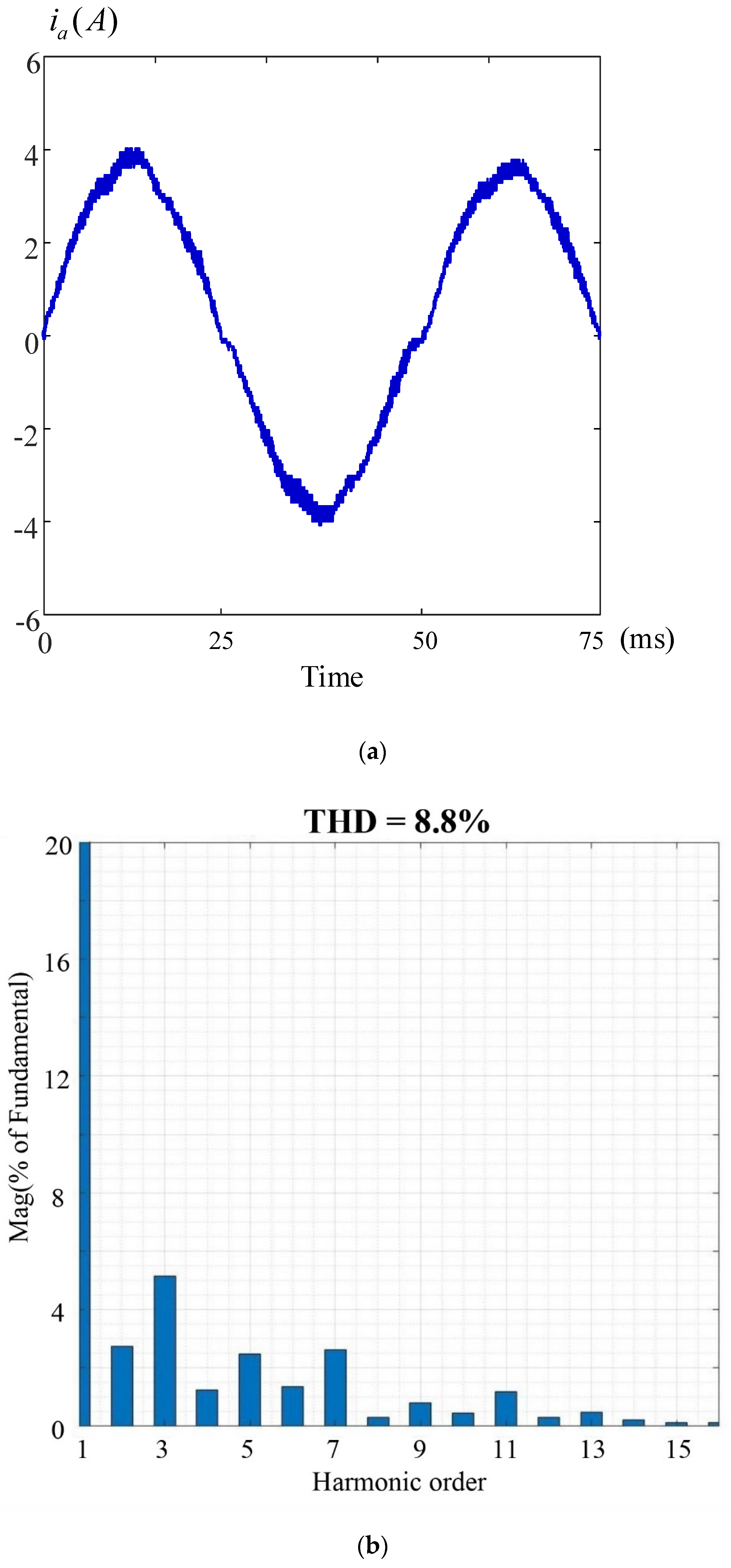 Energies 16 02845 g015 Energies 16 02845 g015