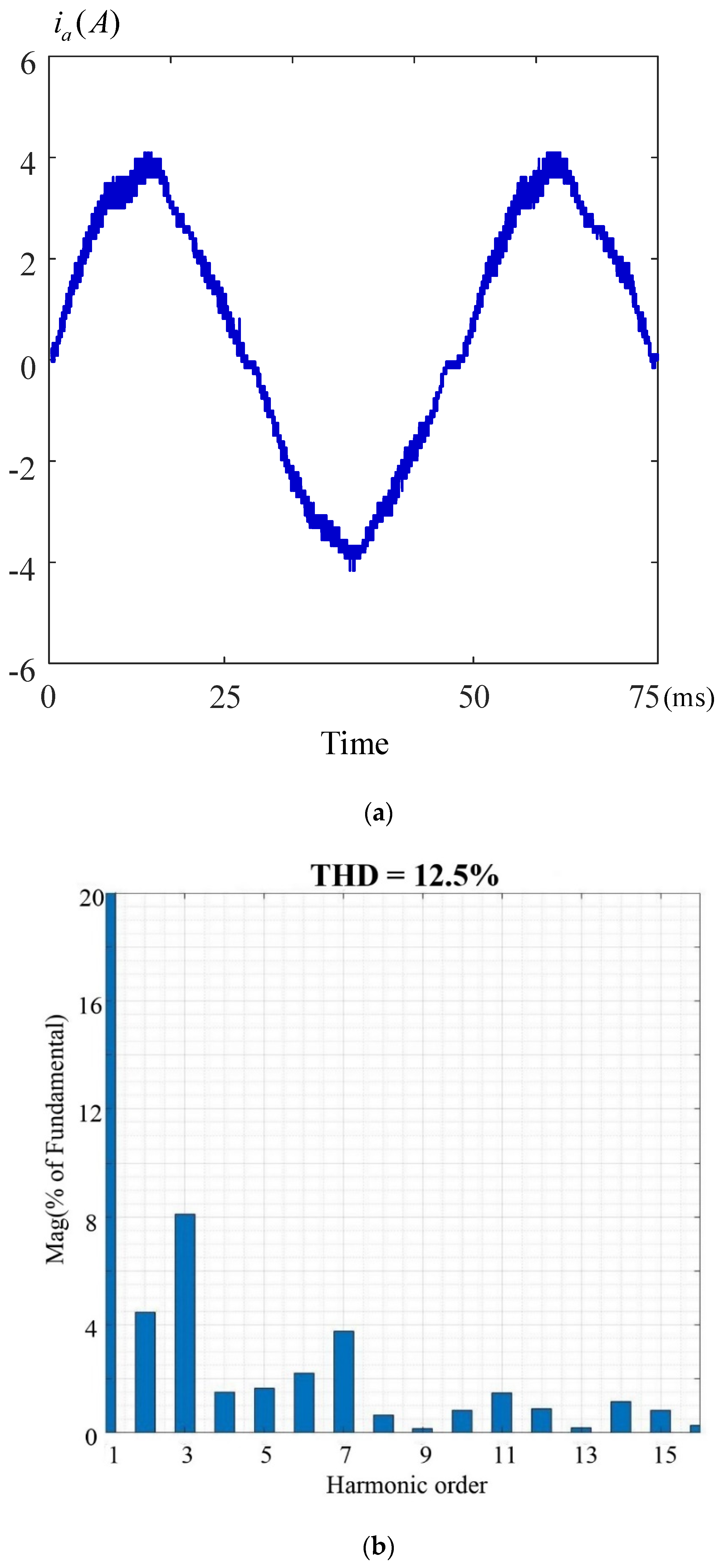 Energies 16 02845 g016 Energies 16 02845 g016
