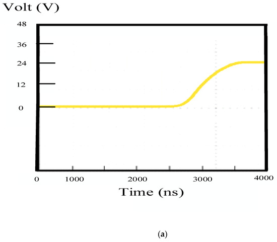 Energies 16 02845 g018a Energies 16 02845 g018a