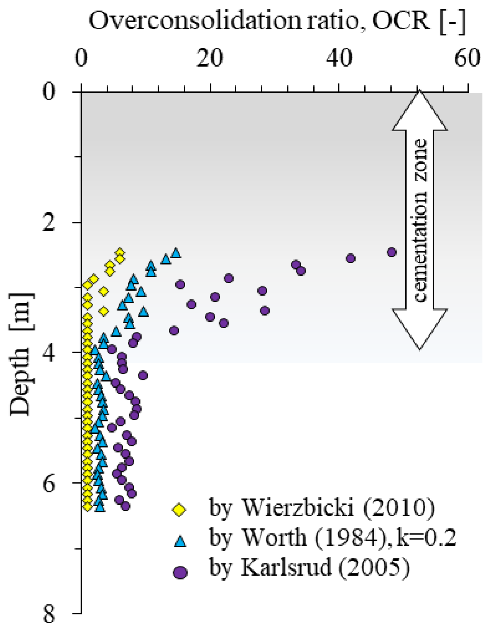 Energies 16 02849 g007