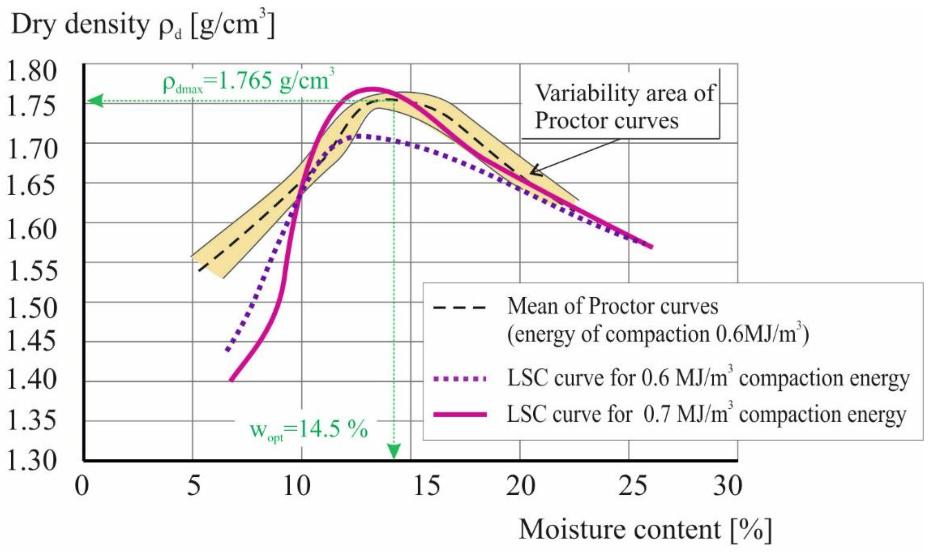 Energies 16 02849 g009