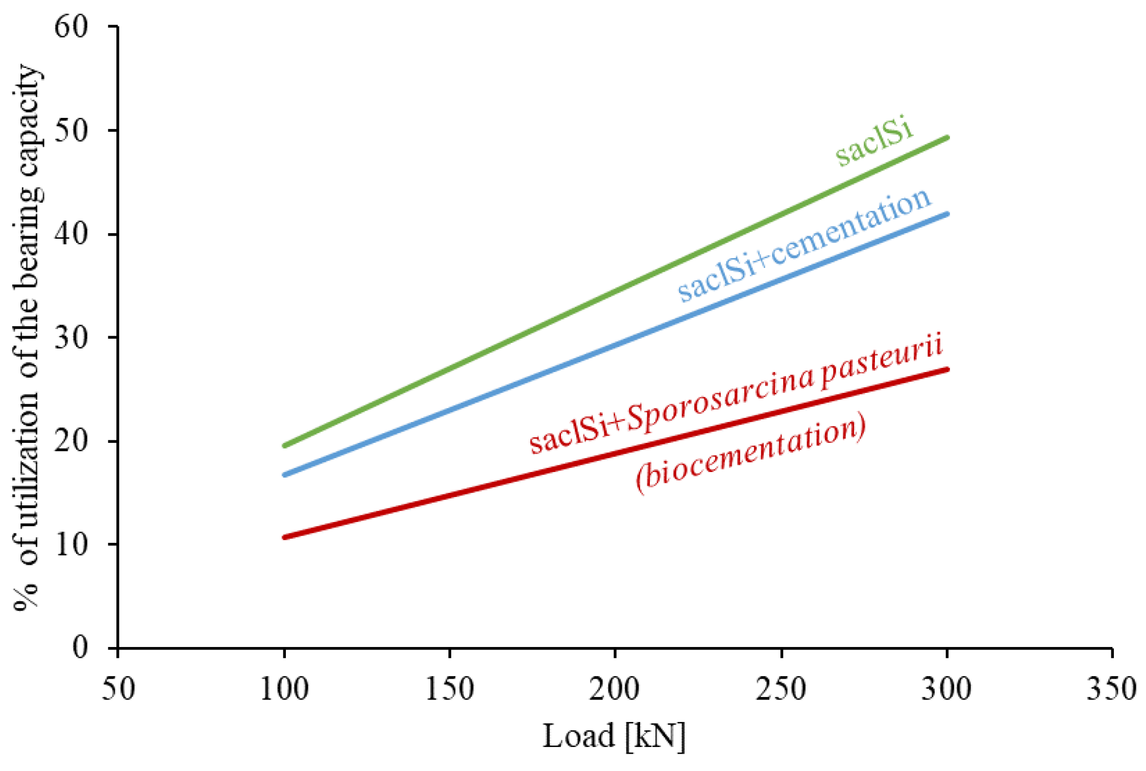 Energies 16 02849 g012