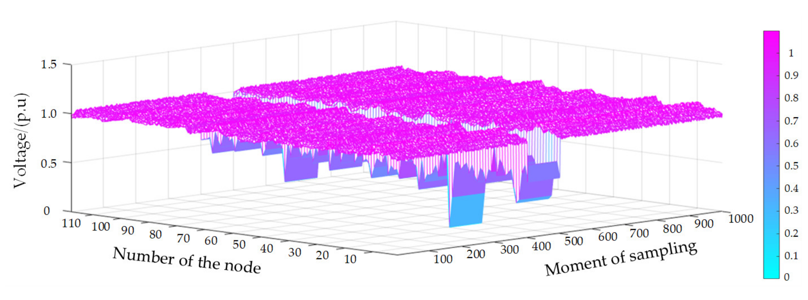 Energies 16 02855 g005