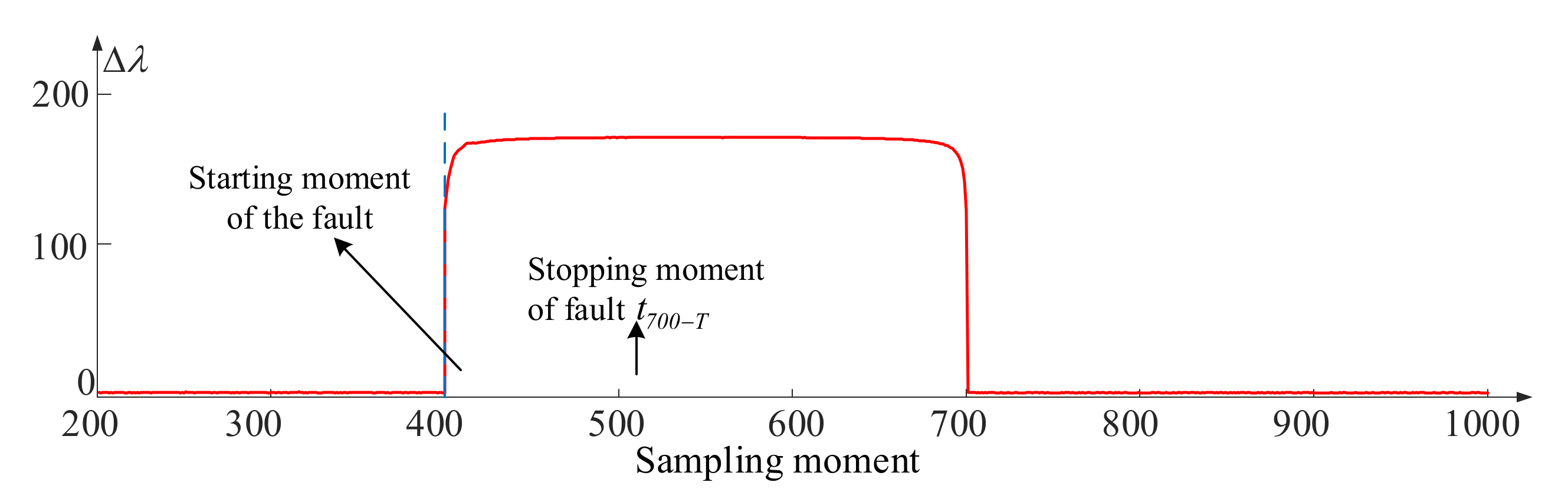 Energies 16 02855 g007