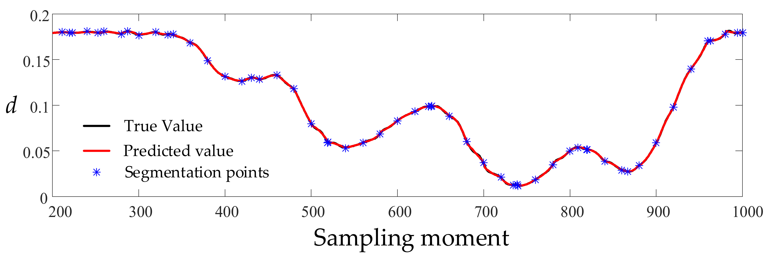 Energies 16 02855 g012