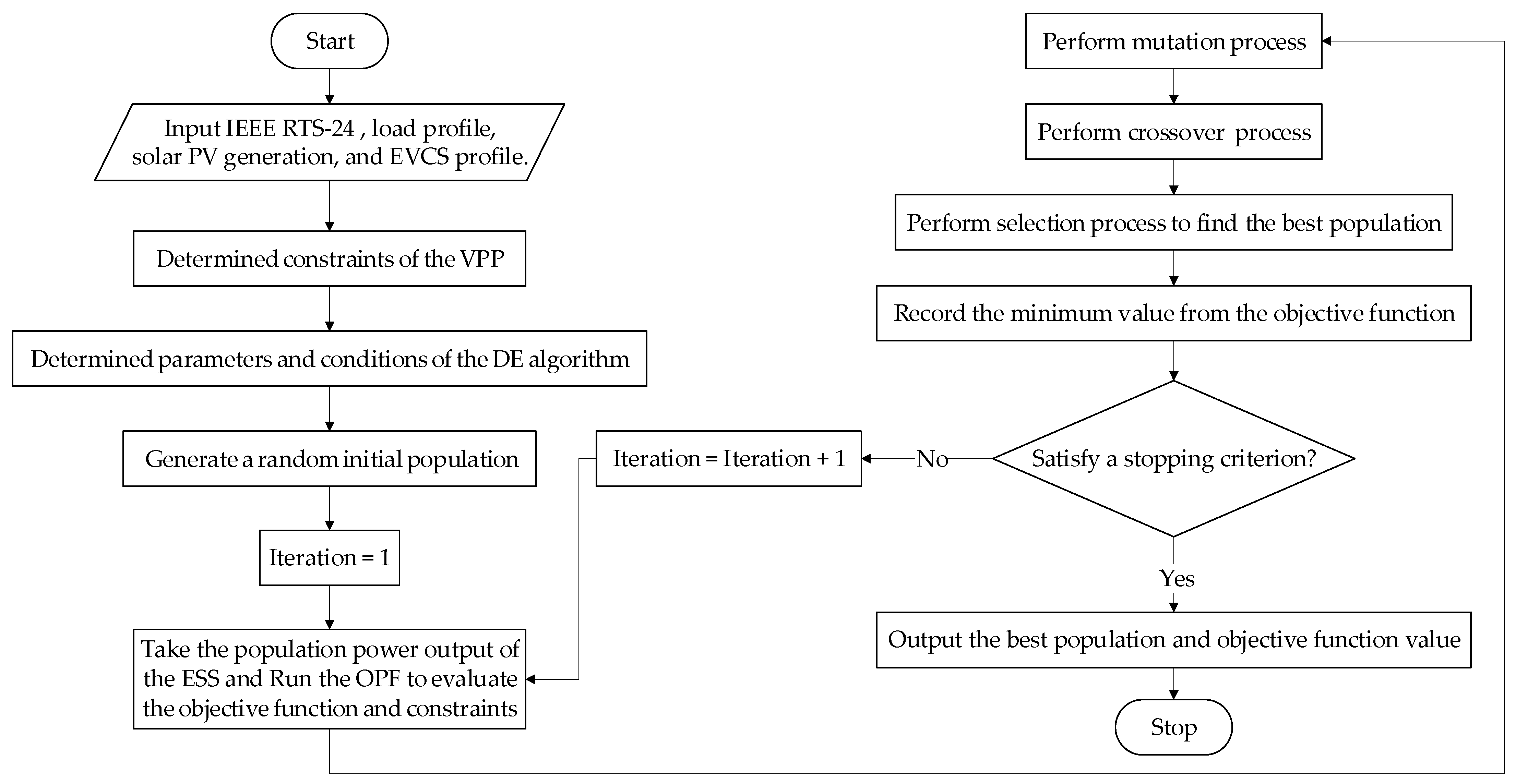 Energies 16 02862 g002