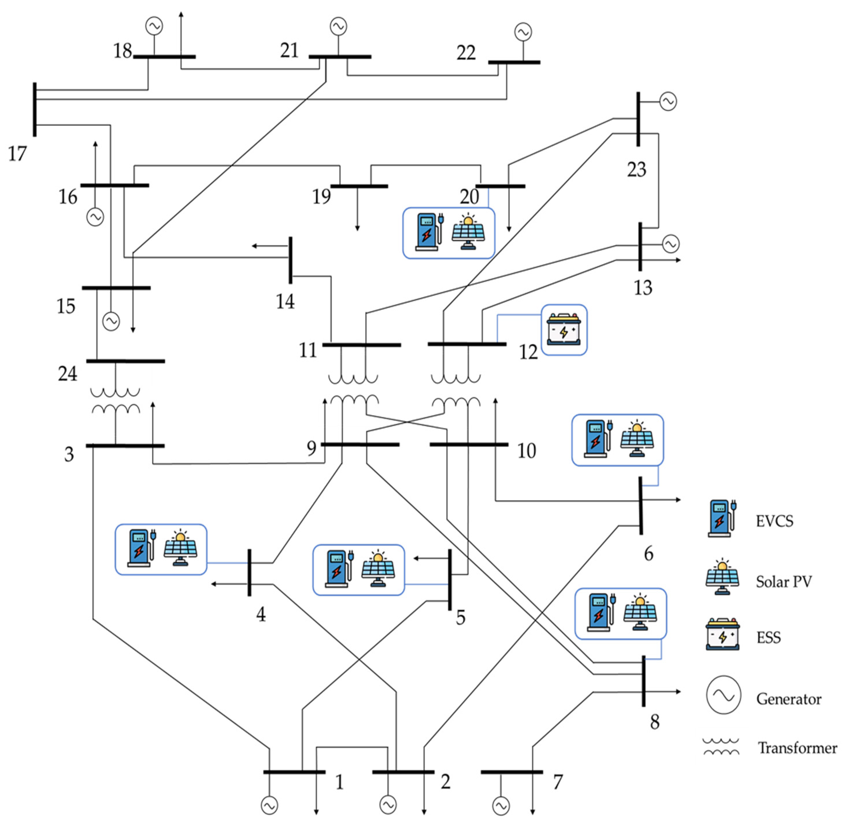 Energies 16 02862 g003