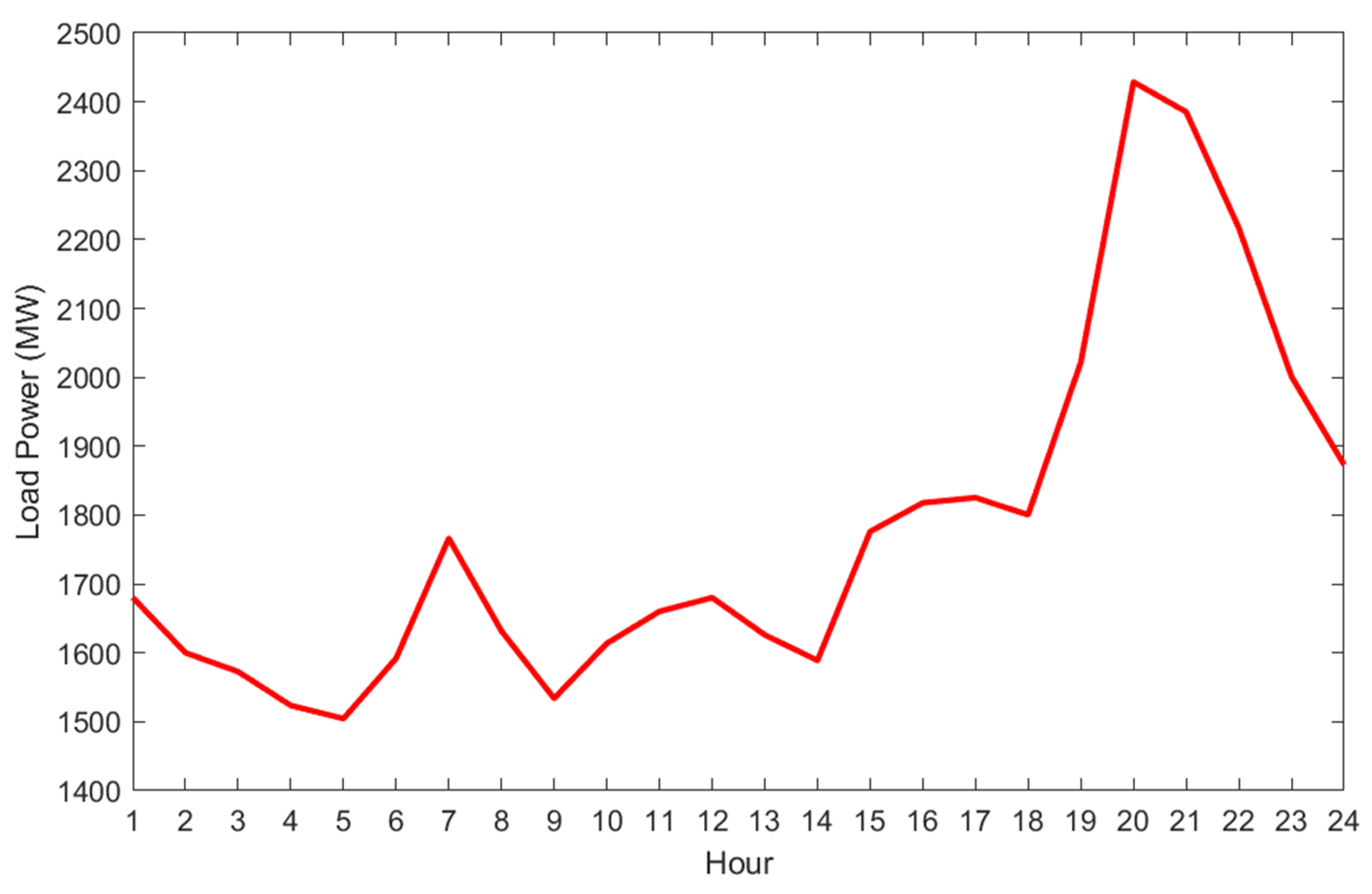 Energies 16 02862 g004