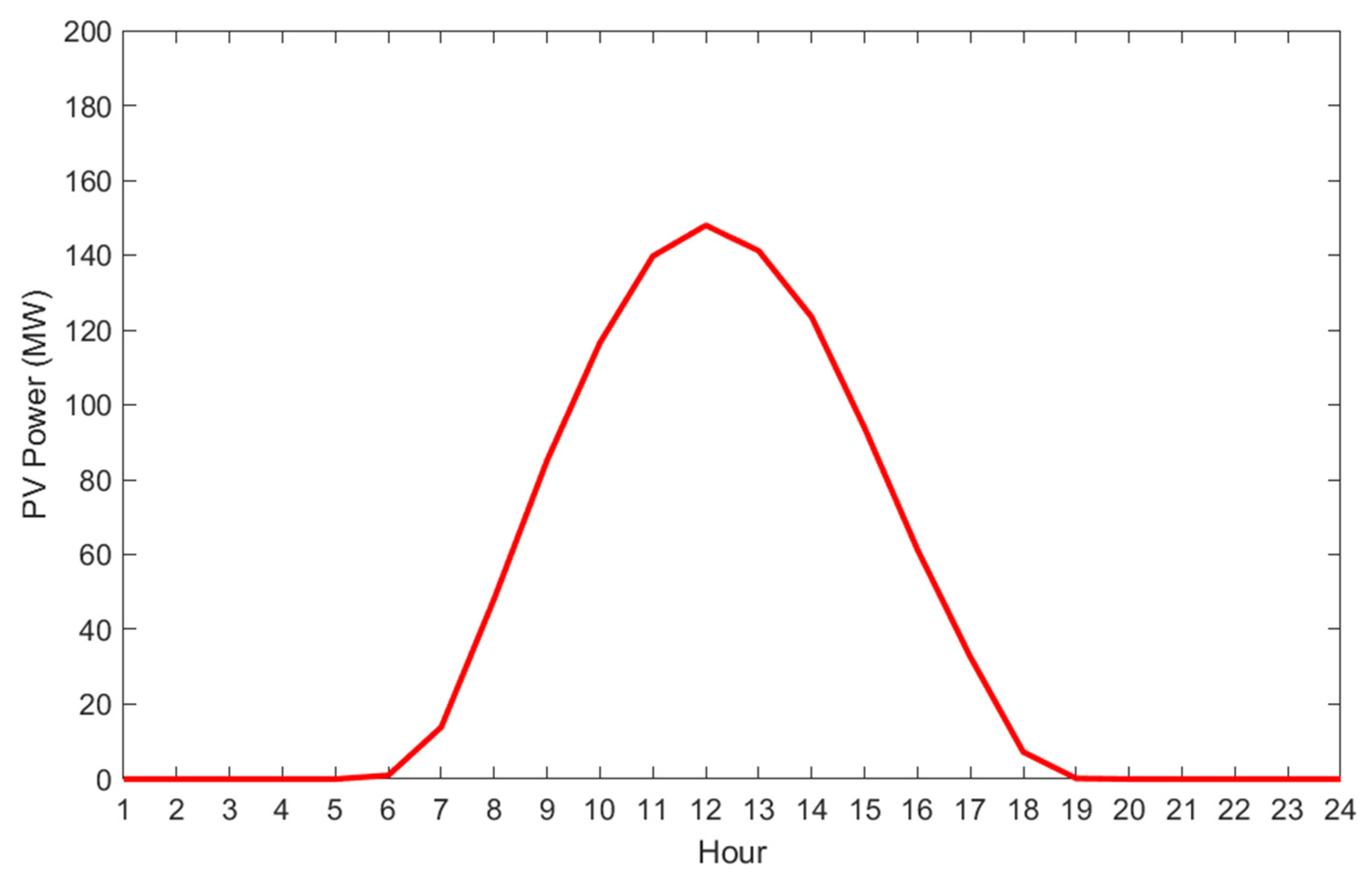 Energies 16 02862 g006