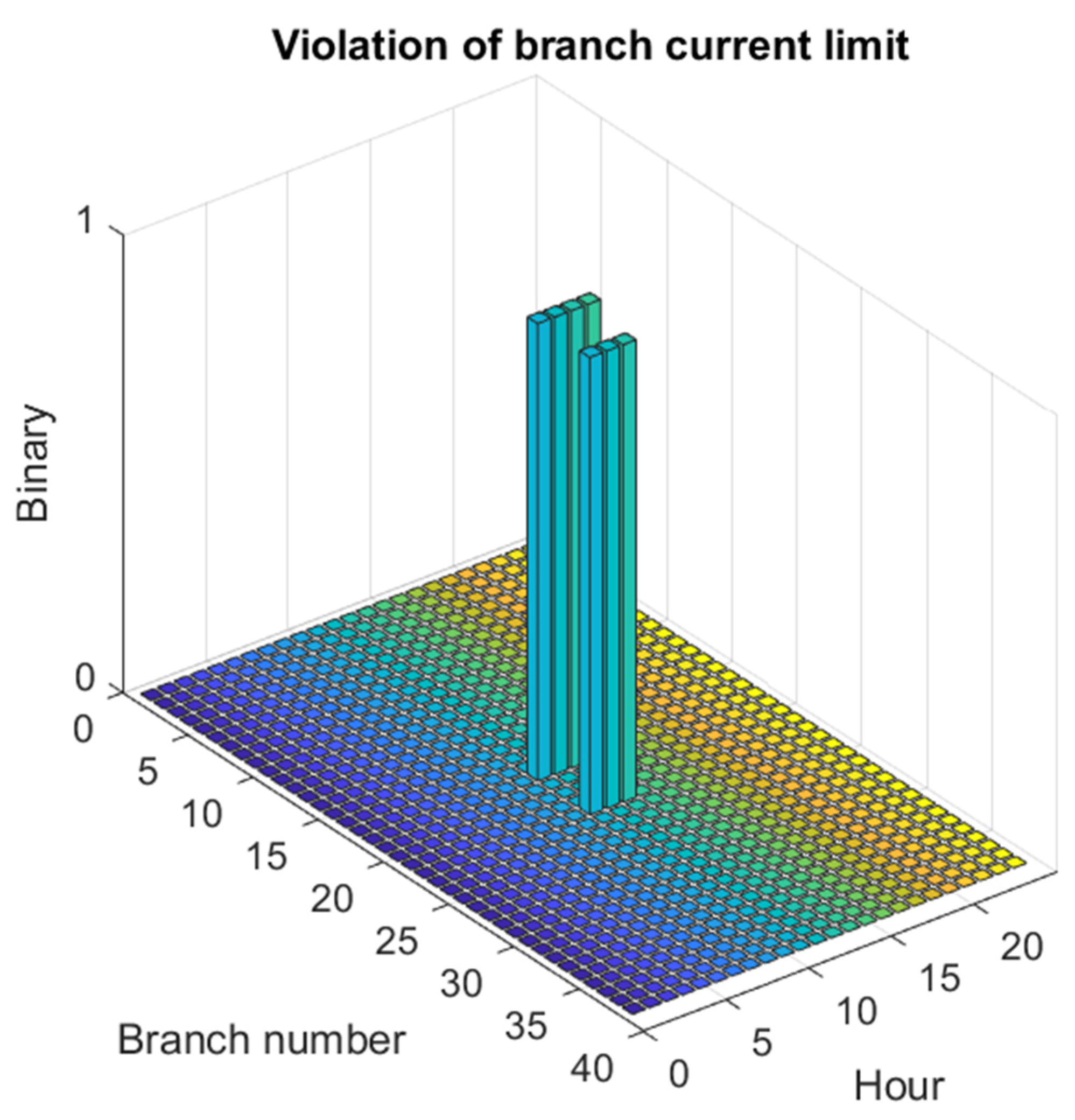 Energies 16 02862 g007