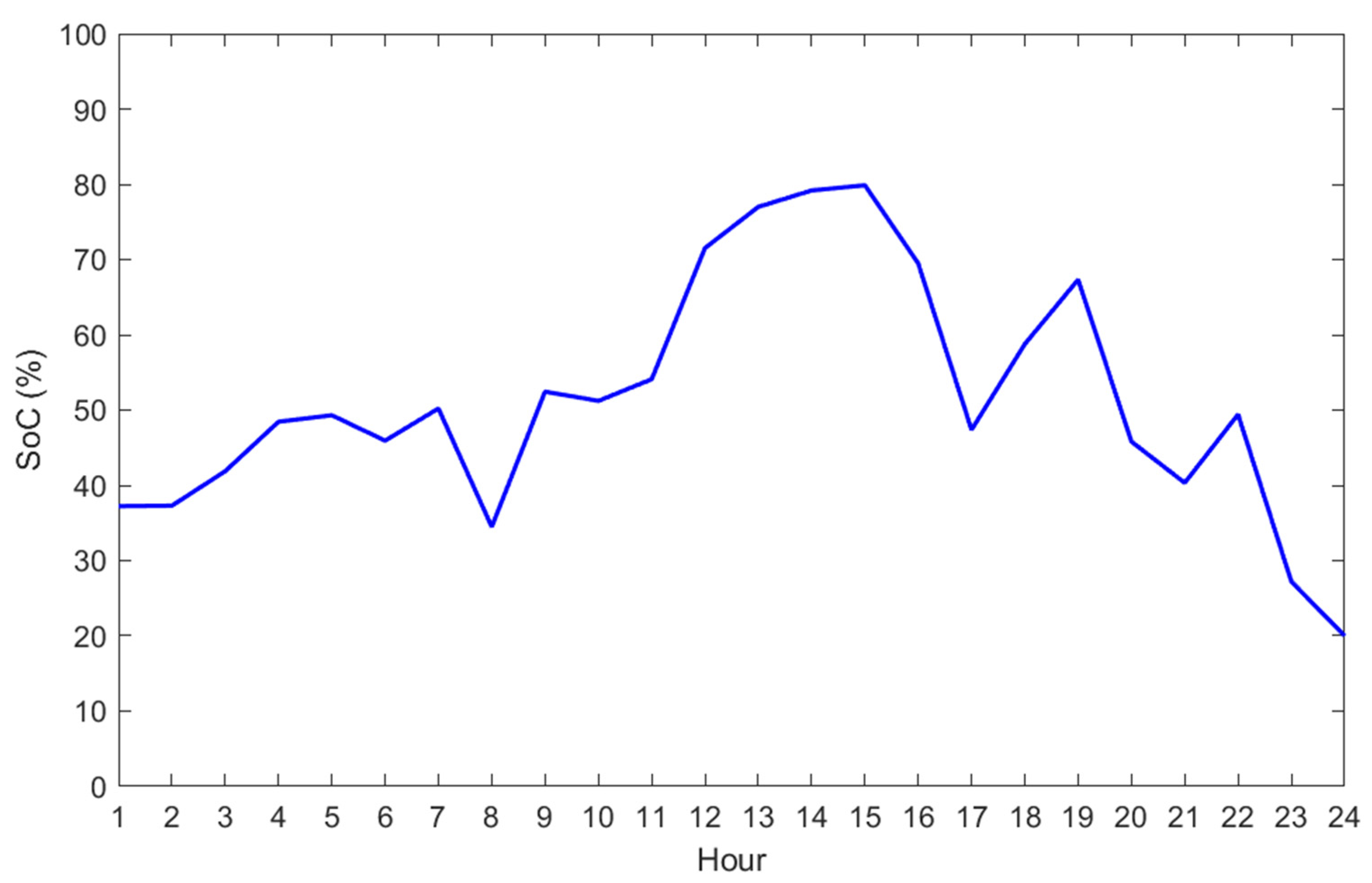 Energies 16 02862 g008