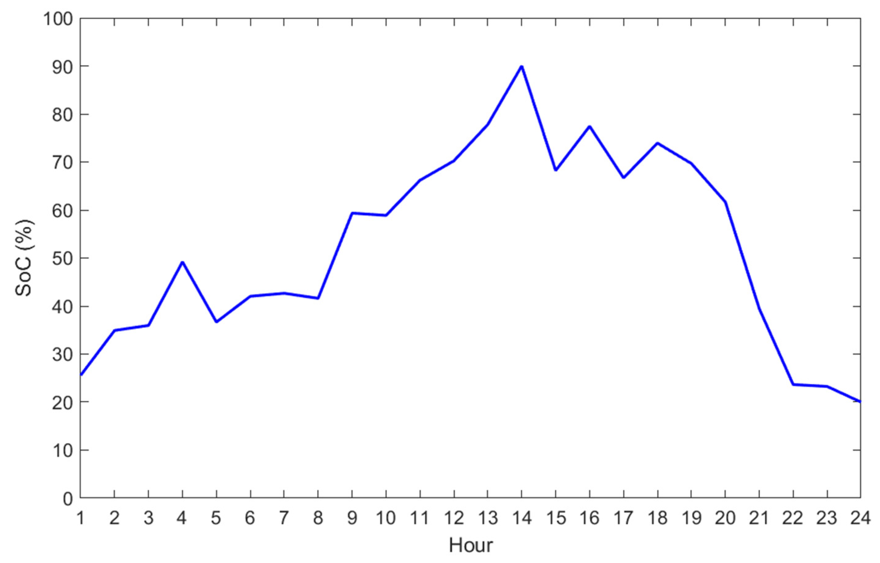 Energies 16 02862 g010