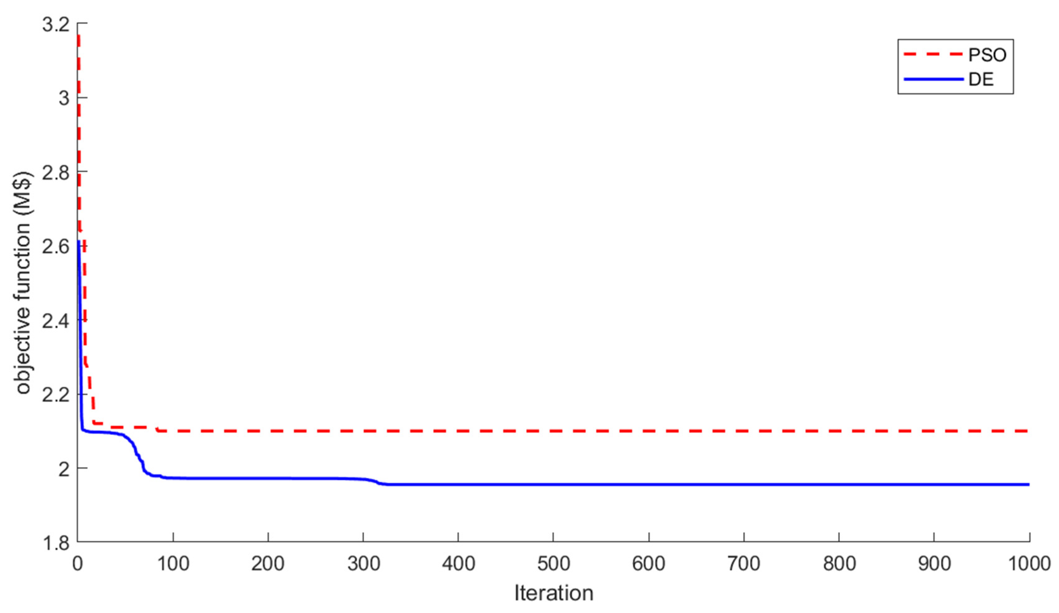 Energies 16 02862 g011