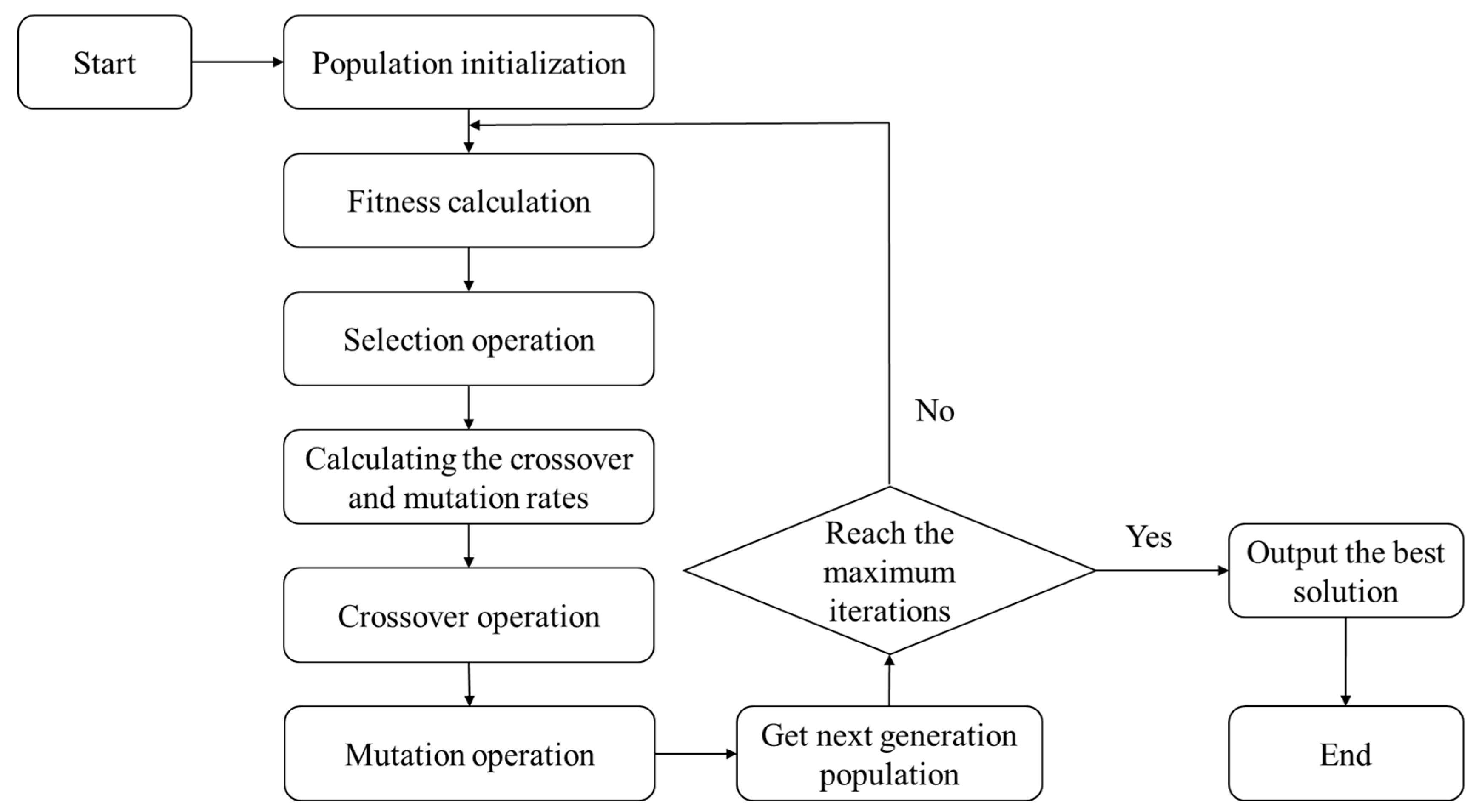 Energies 16 02868 g001
