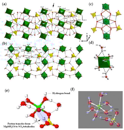 Energies 16 02875 g011