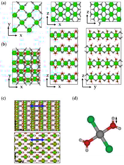 Energies 16 02875 g012