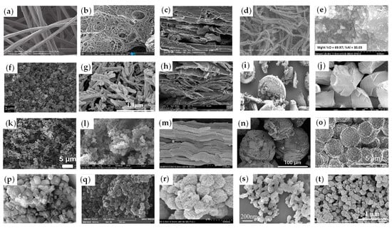 Energies 16 02875 g014