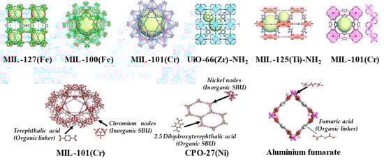 Energies 16 02875 g015