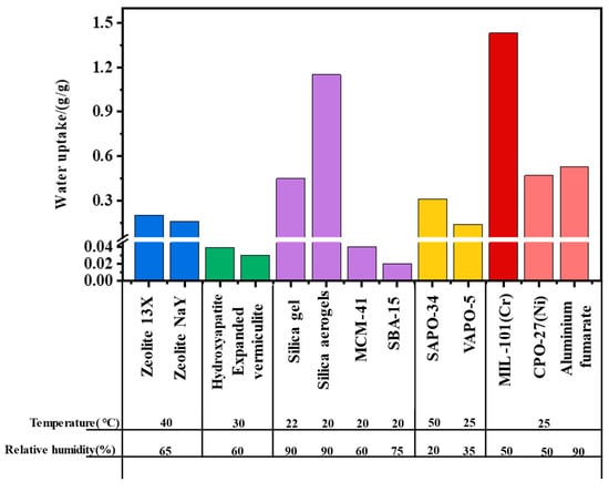 Energies 16 02875 g016