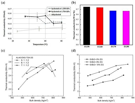 Energies 16 02875 g021