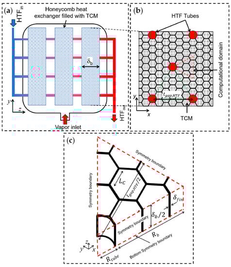 Energies 16 02875 g022