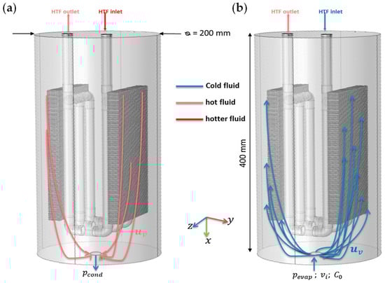 Energies 16 02875 g024