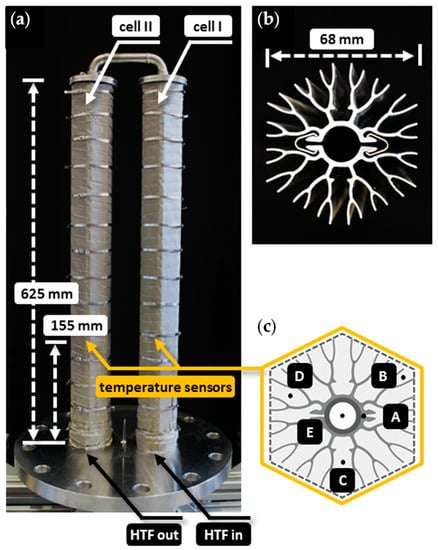 Energies 16 02875 g025