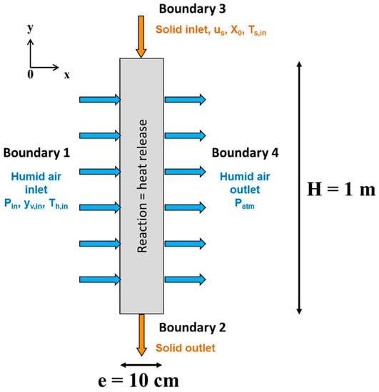 Energies 16 02875 g027